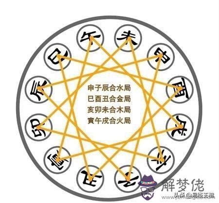 三合的意思